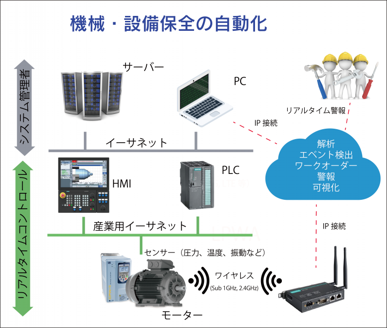 最近注目されているスマートファクトリーって何？｜西部商工株式会社