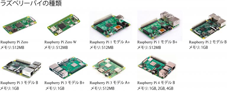 工場IoTでメリット盛りだくさん！ラズベリーパイ (Raspberry Pi)の製造業のIoT活用事例をご紹介！｜西部商工株式会社