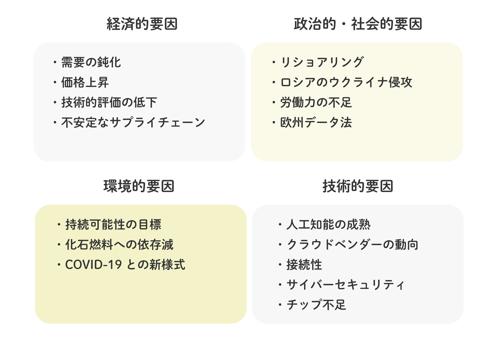政治的不安定