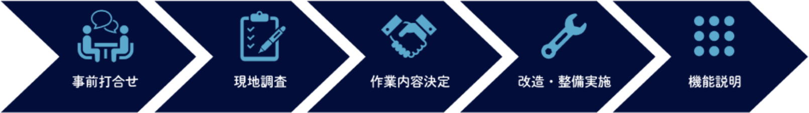 導入の流れの図